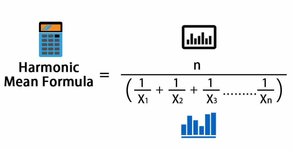 Harmonic Average