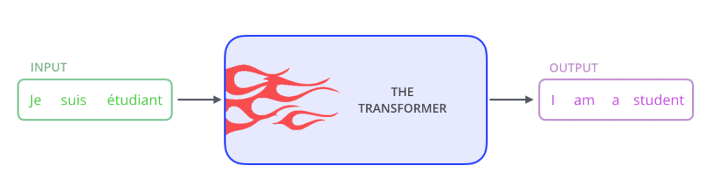 Minh họa transformer