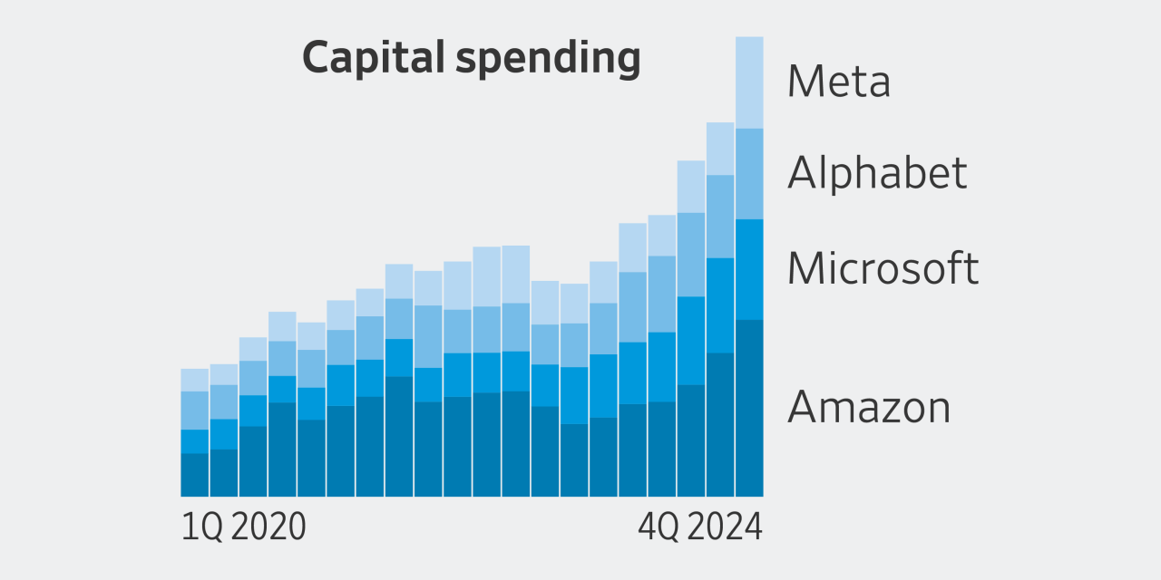 Big Tech Đầu Tư Khủng 364 Tỷ USD Vào AI Năm 2025